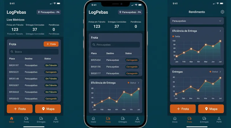 Exemplo de sistema de gestão de frota em três telas de celular, com indicadores, tabela e gráficos